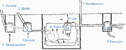 Intalacion - Gasfitería en general instalación fosa séptica